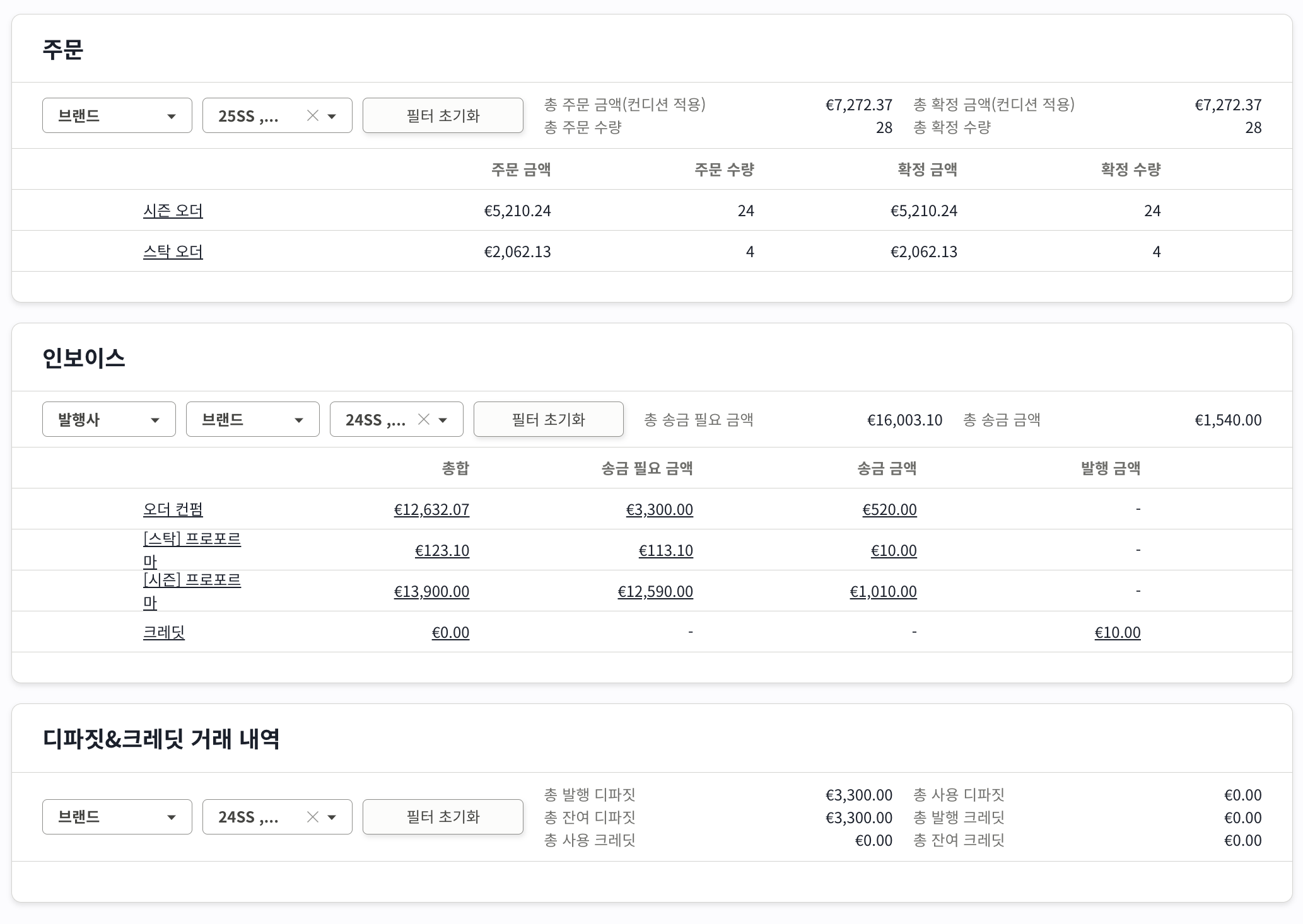 패스레이드의 대시보드입니다. 오더 현황, 인보이스 현황, 디파짓과 크레딧 거래 내역 통계를 한 눈에 볼 수 있어요.